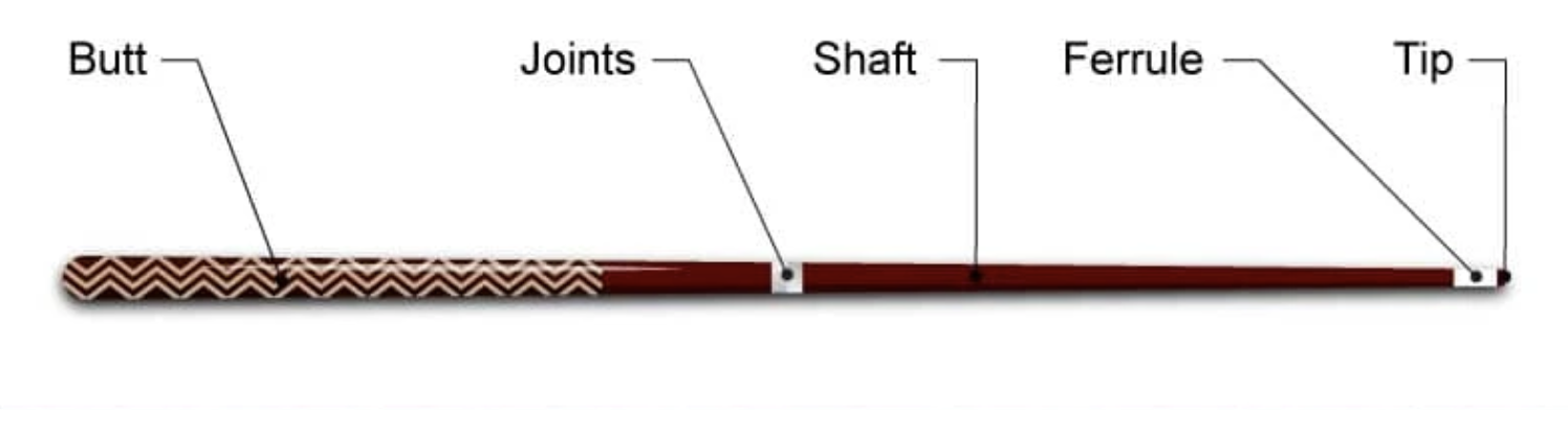 Visual breakdown of cue stick components