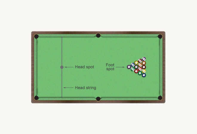 Diagram of the head string on a pool table