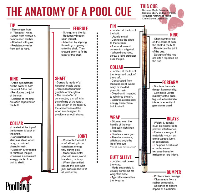 Anatomy of pool stick
